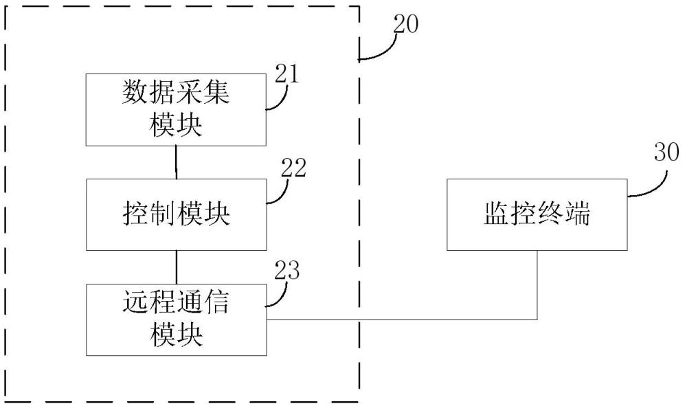 一种可控震源远程作业监控系统的制作方法