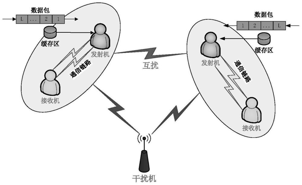 一种基于深度强化学习的多信道数据传输协同抗干扰方法