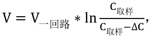 一种压水堆核电厂棒控故障下的反应性控制方法与流程