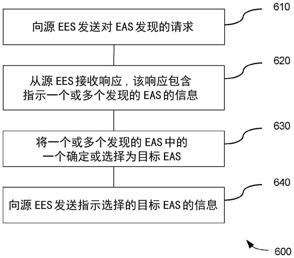 利于应用上下文重定位的网络节点及其方法与流程