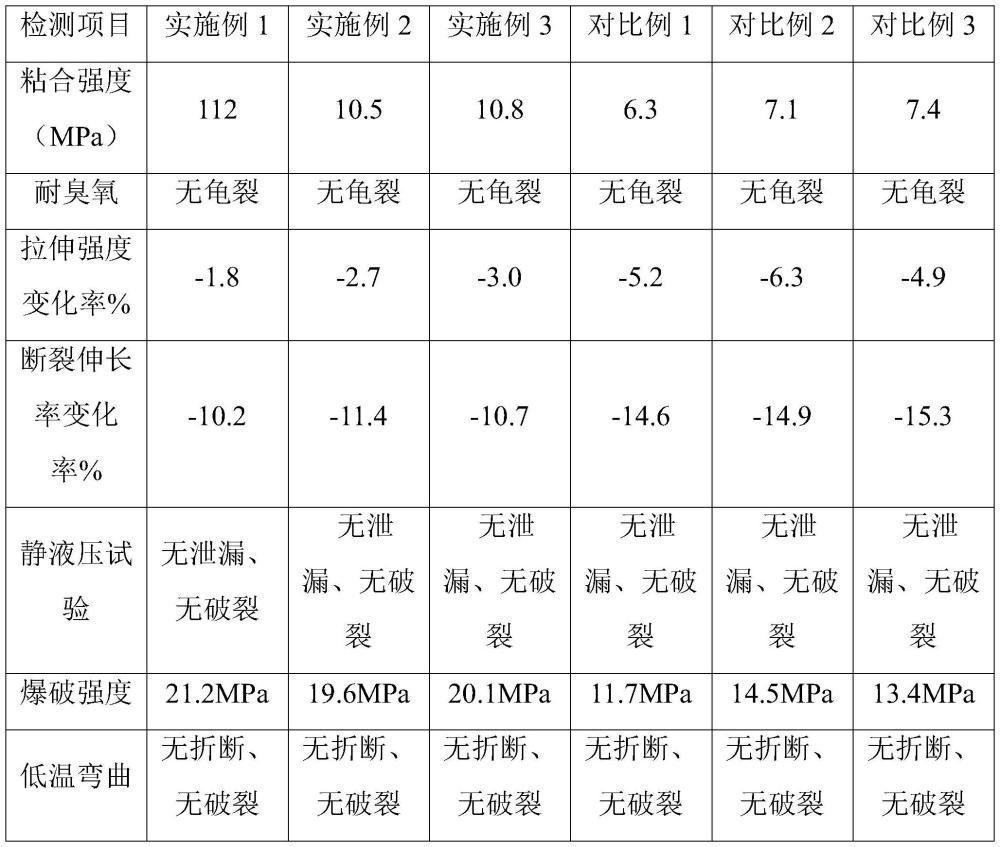 一种高韧性耐老化EPDM橡胶管的制作方法