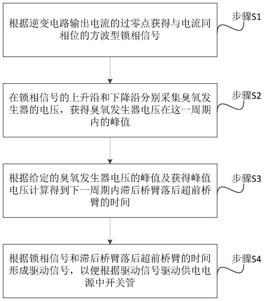 一种臭氧发生器供电电源的控制方法、装置及设备