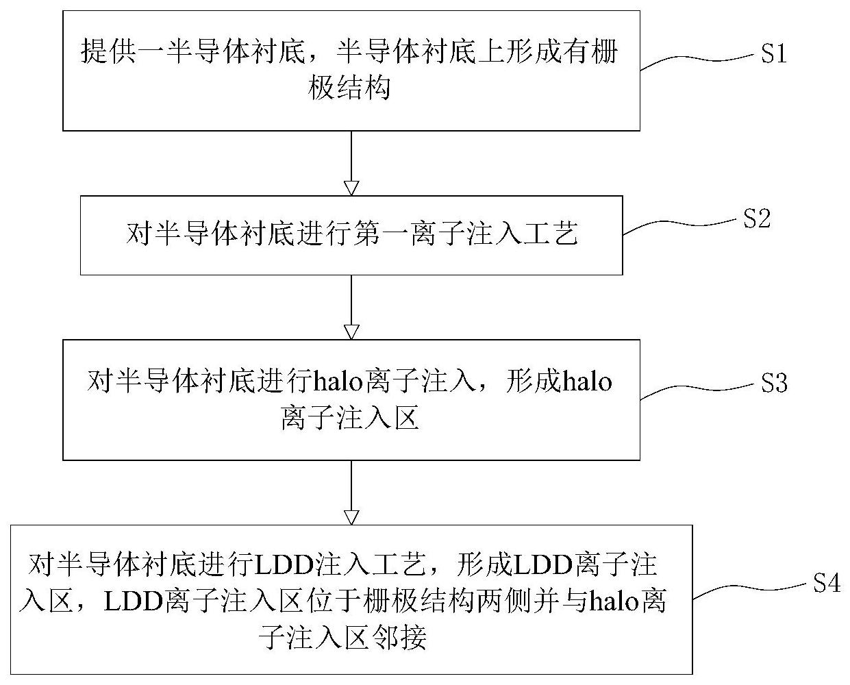 改善SRAM器件局部失配问题的方法与流程