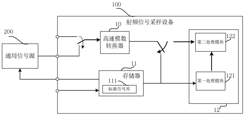 一种射频信号采样设备的时域校准方法及射频信号采样设备与流程