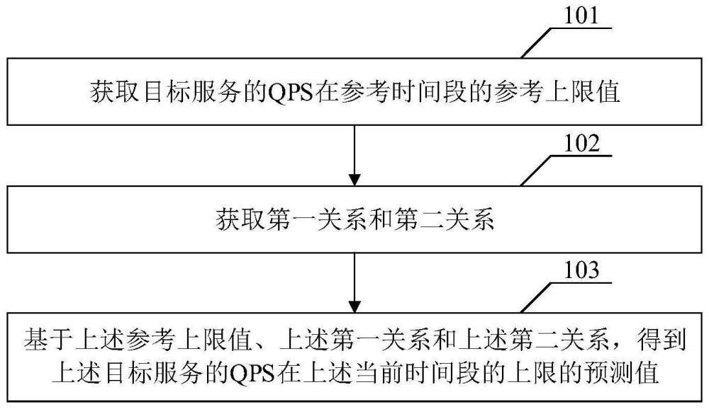 数据处理方法及相关产品与流程