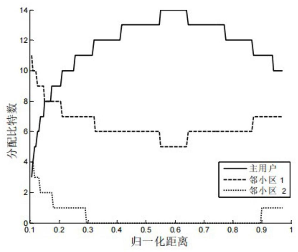 使信道量化误差造成的速率损失最小化的方法与流程