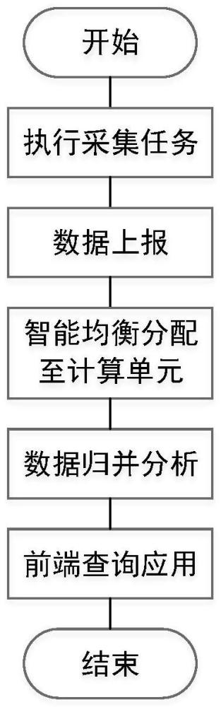 一种基于电力考勤的负载均衡实时分析方法及系统与流程