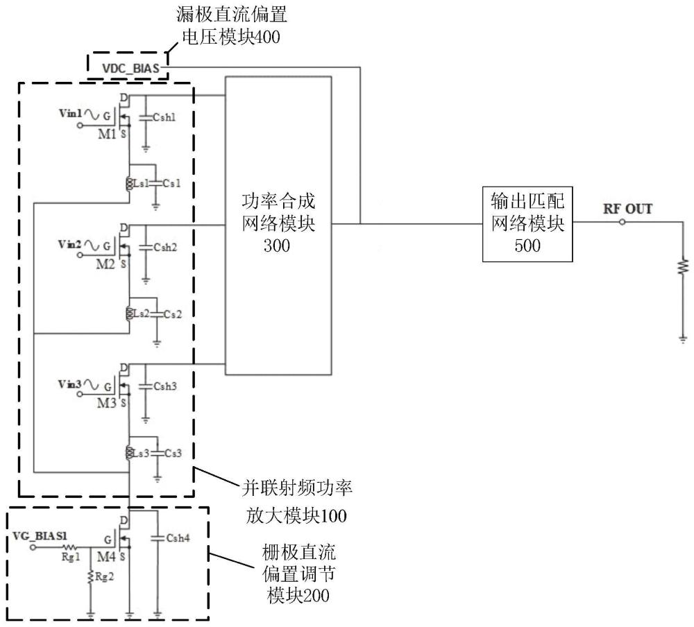 一种功率放大器、射频电源和半导体工艺设备的制作方法