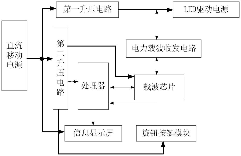 一种基于载波通信的LED驱动电源设置装置的制作方法