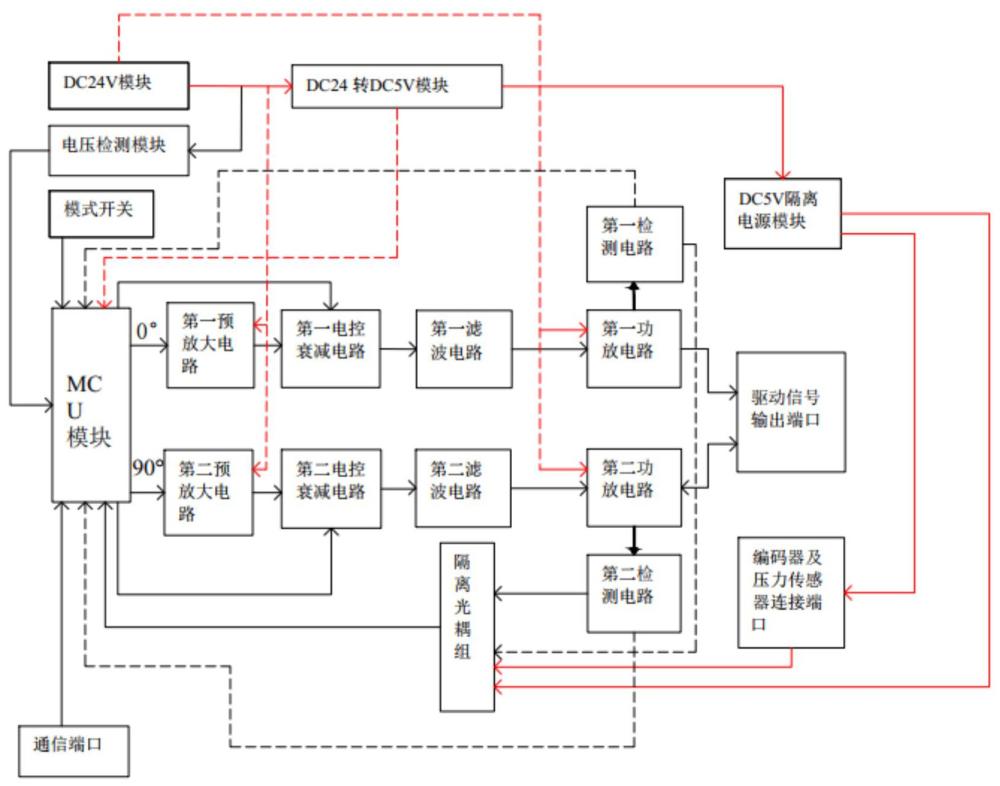 一种超声电机驱动器及其控制方法与流程