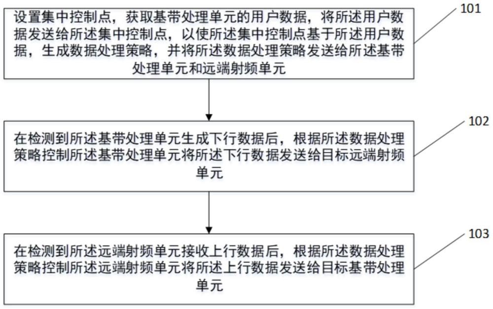 一种移动通信性能优化方法、装置、设备及存储介质与流程