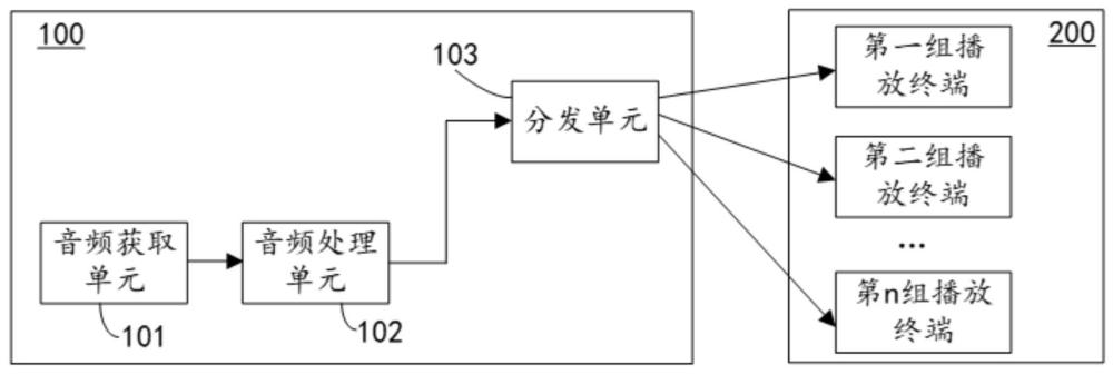 音频处理设备及系统的制作方法