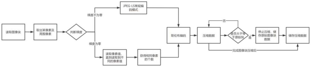 一种ARGB图片分块无损压缩和解压方法和系统