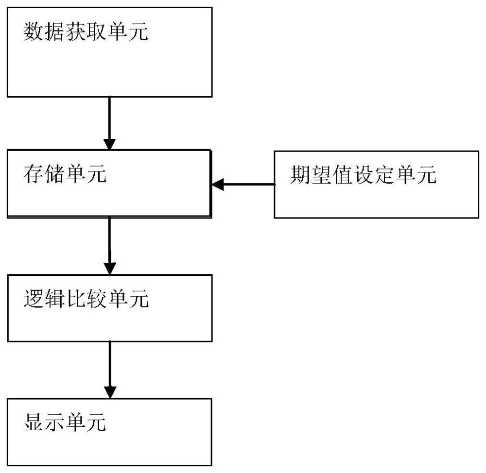 一种核电站定期试验状态自动检查装置及其自检方法与流程