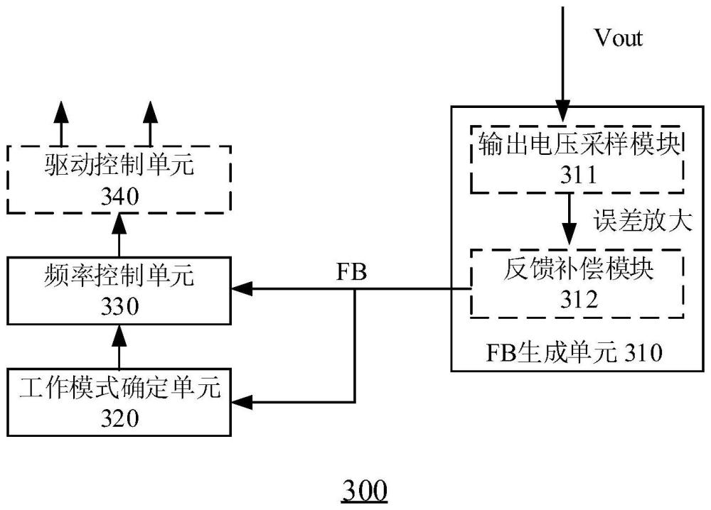 用于LLC谐振变换器驱动系统的控制方法和控制电路与流程