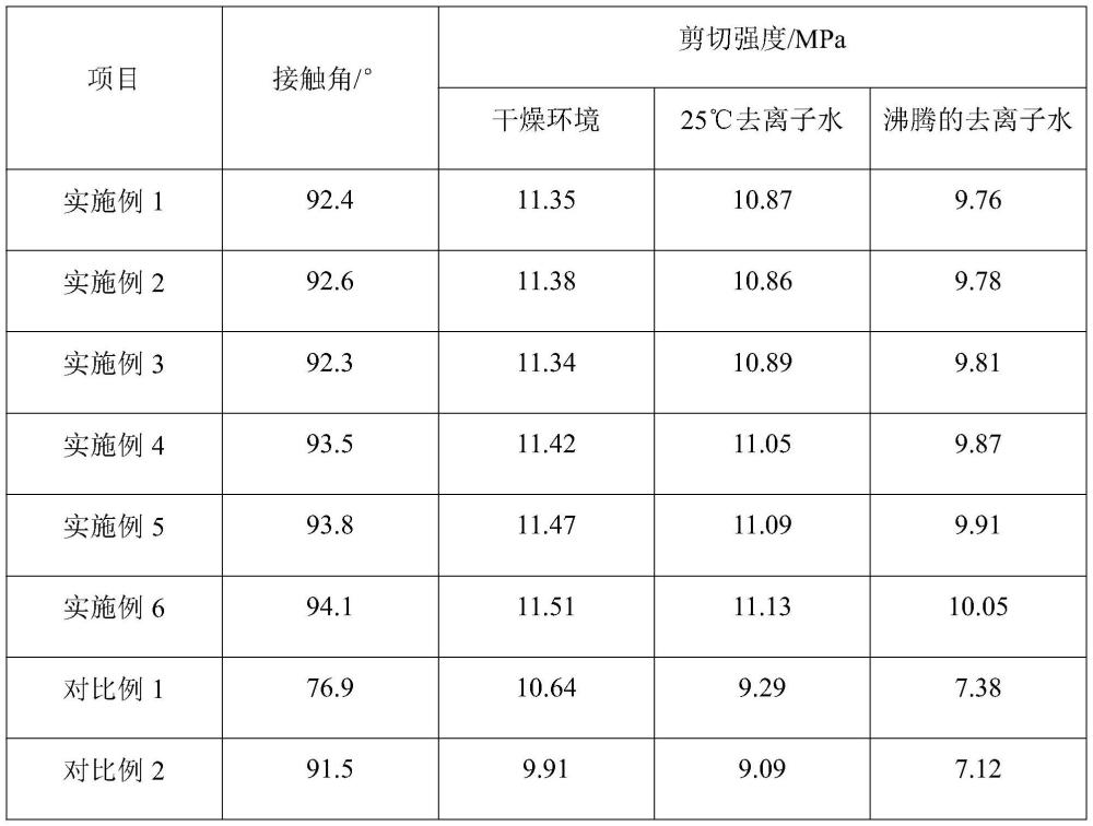 一种基于石墨烯的生态复合板及其制备方法与流程