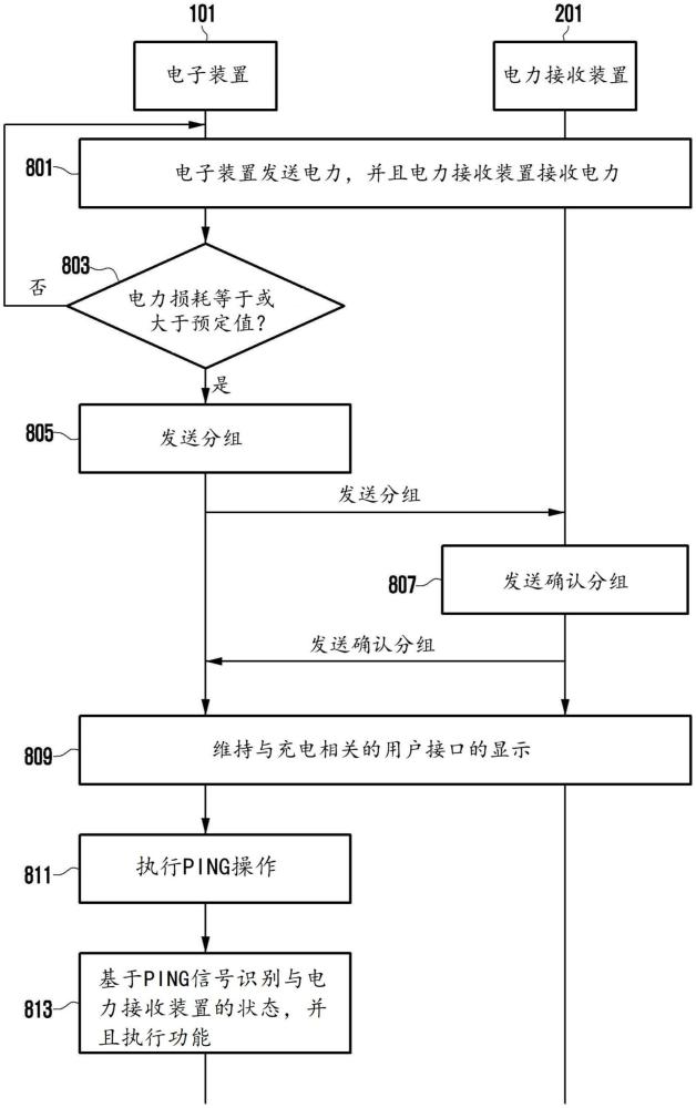 异物检测方法及电子装置与流程