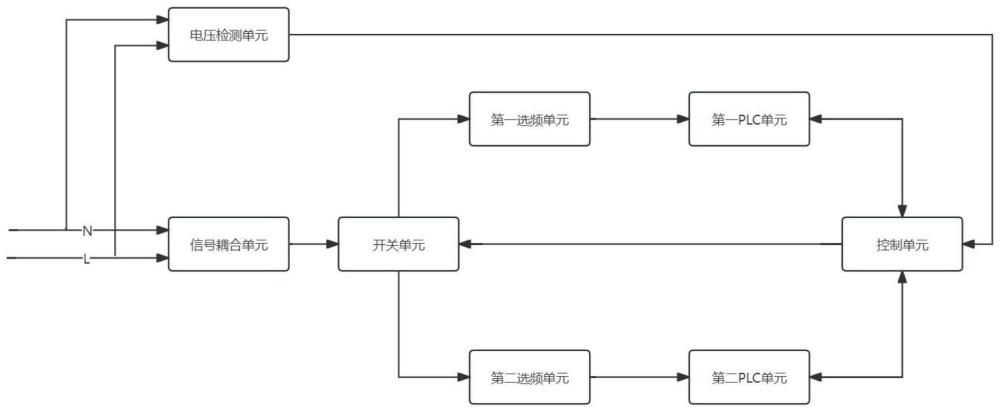 一种电力线载波通讯电路的制作方法