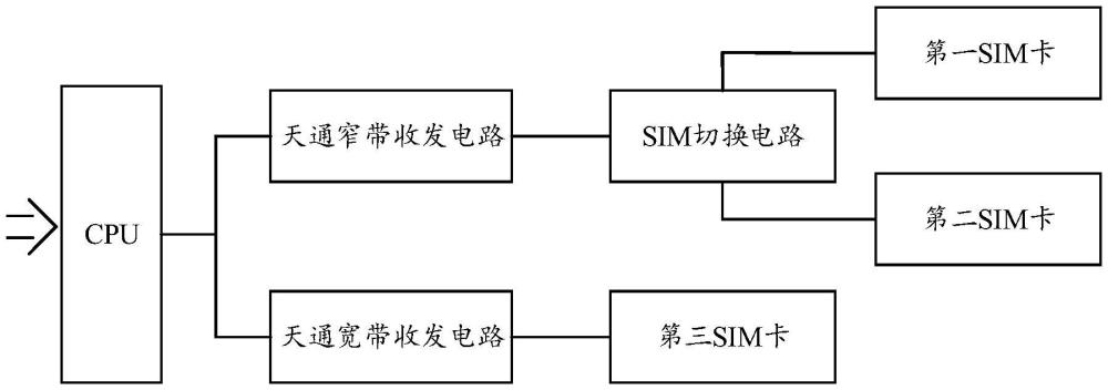 一种兼容天通宽窄带数据通信电路的制作方法