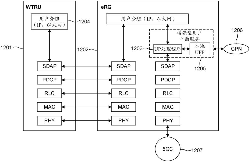 5G的增强型住宅网关的制作方法