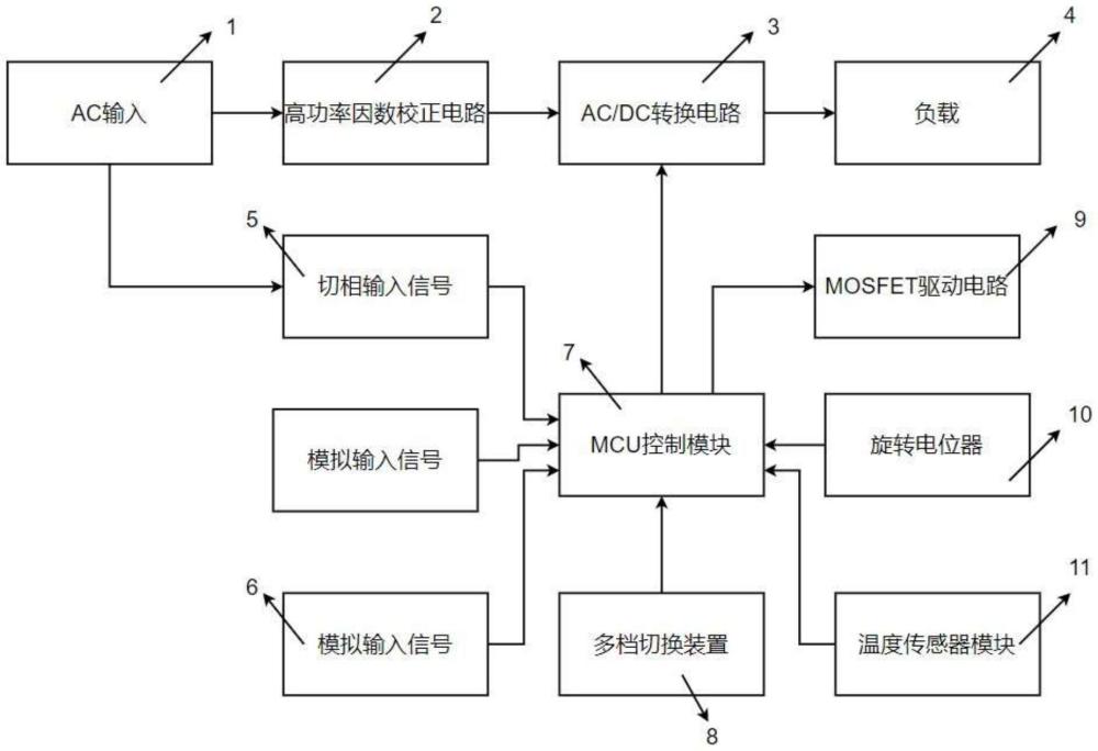 一种多功能调光驱动电源的制作方法