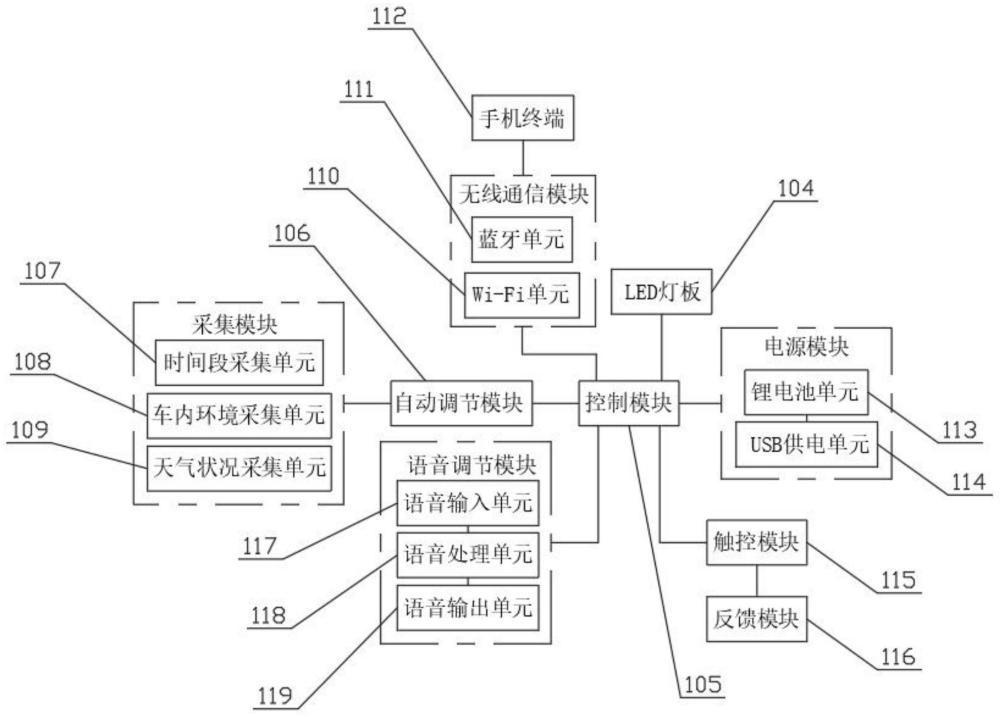 一种车载化妆镜灯光调节系统的制作方法