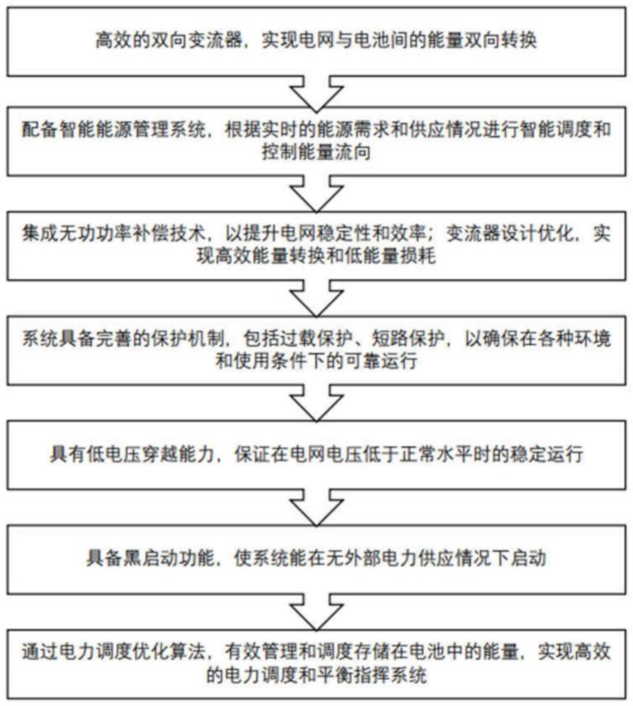 一种基于AGV小车背负大容量储能的智慧移动系统