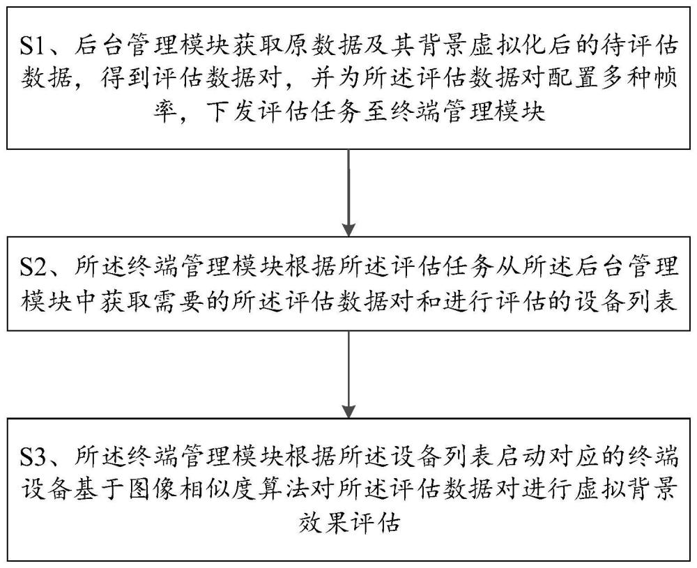 一种虚拟背景的自动化评估方法及终端与流程