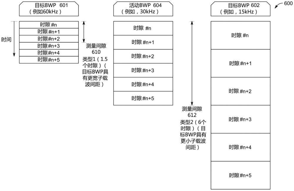 用于带宽部分操作的系统和方法与流程