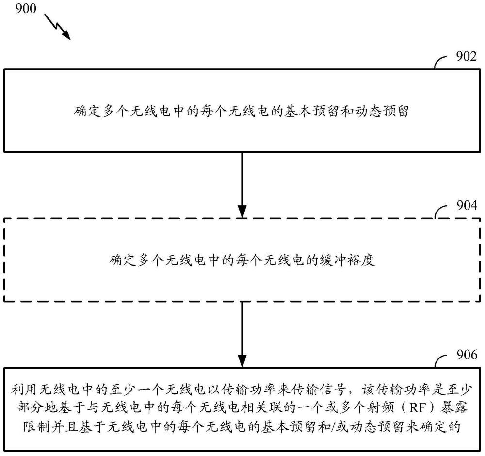 用于射频（RF）暴露符合性的多个无线电之间的能量分配的制作方法