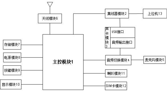 一种可切换远端音频的话机的制作方法