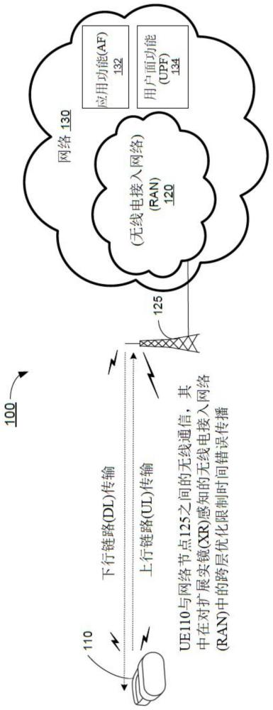 对扩展实境感知的无线电接入网络中的跨层优化以限制时间的错误传播的制作方法