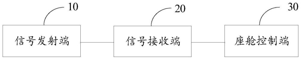 座舱唤醒系统及座舱唤醒方法与流程