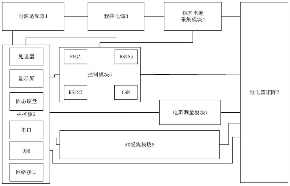 引信测试仪及引信测试系统的制作方法