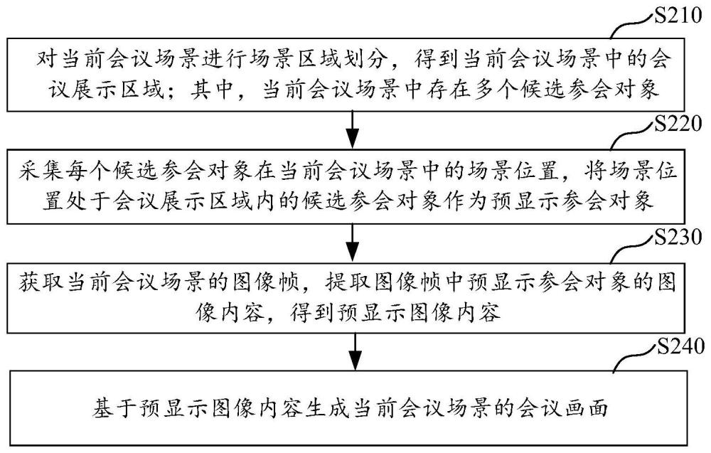 虚拟会议的会议内容生成方法及存储介质与流程