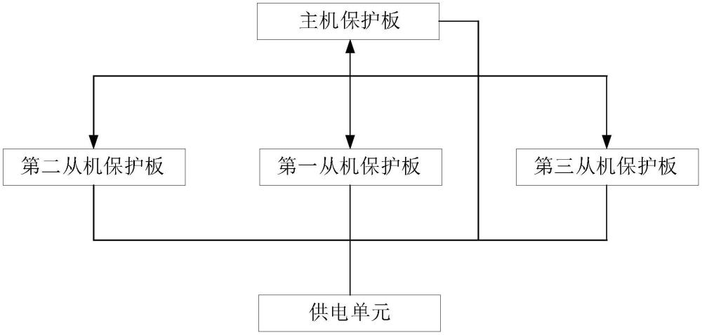 应用于园林农牧领域的一主三从架构的BMS保护板系统的制作方法