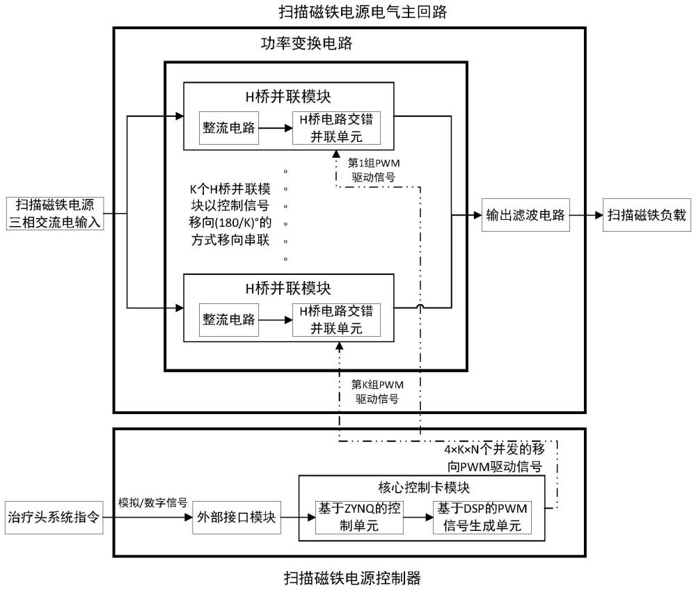 一种用于质子治疗的扫描磁铁放大器电源的制作方法