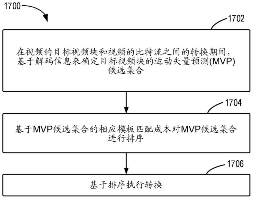 用于视频处理的方法、装置和介质与流程