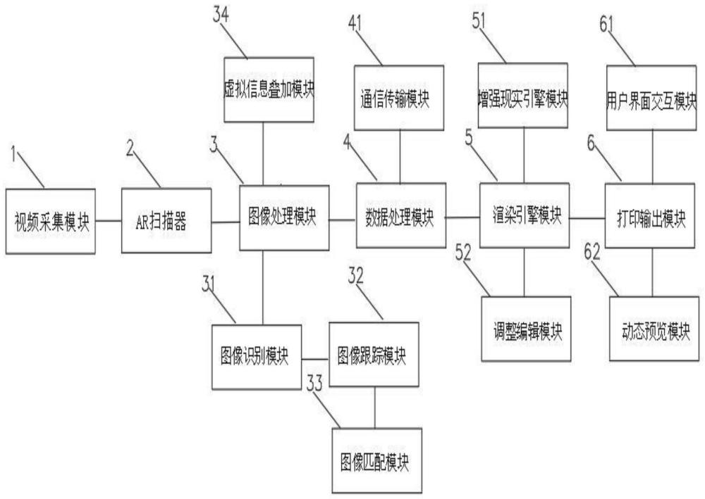 一种实现AR拍照打印系统的制作方法