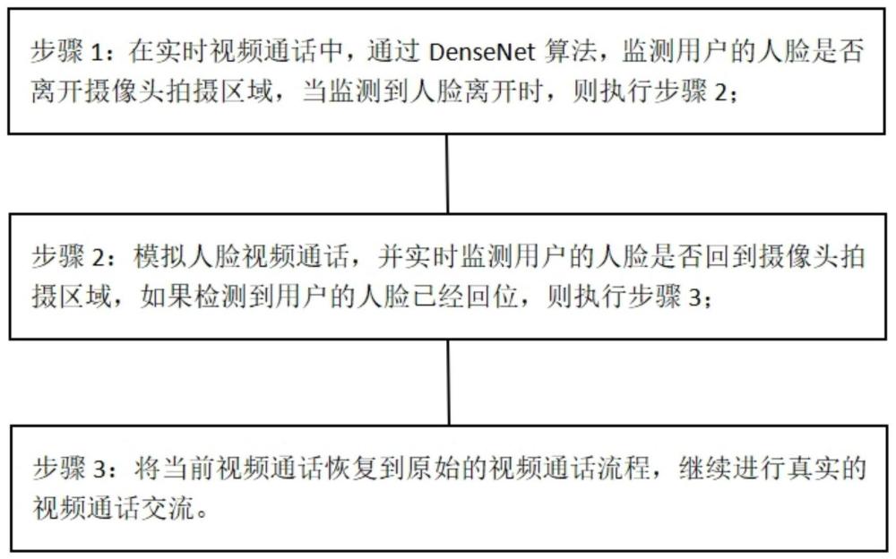 视频通话中视频图像的处理方法及系统与流程