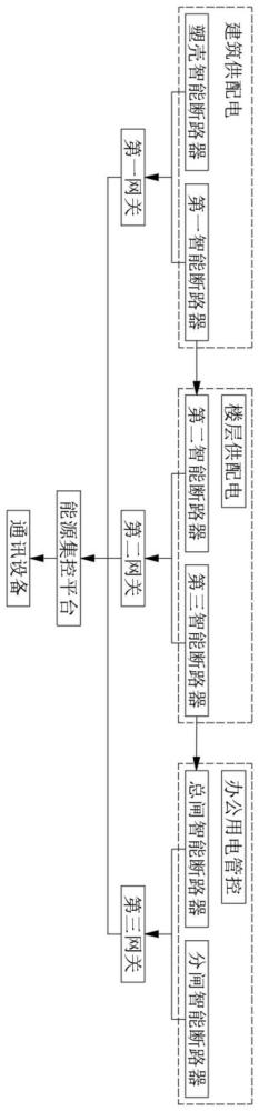 一种智能楼宇能源管理系统