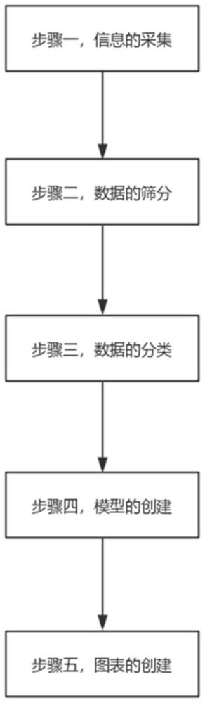 一种通过大数据进行用户画像深度分析的方法及系统与流程