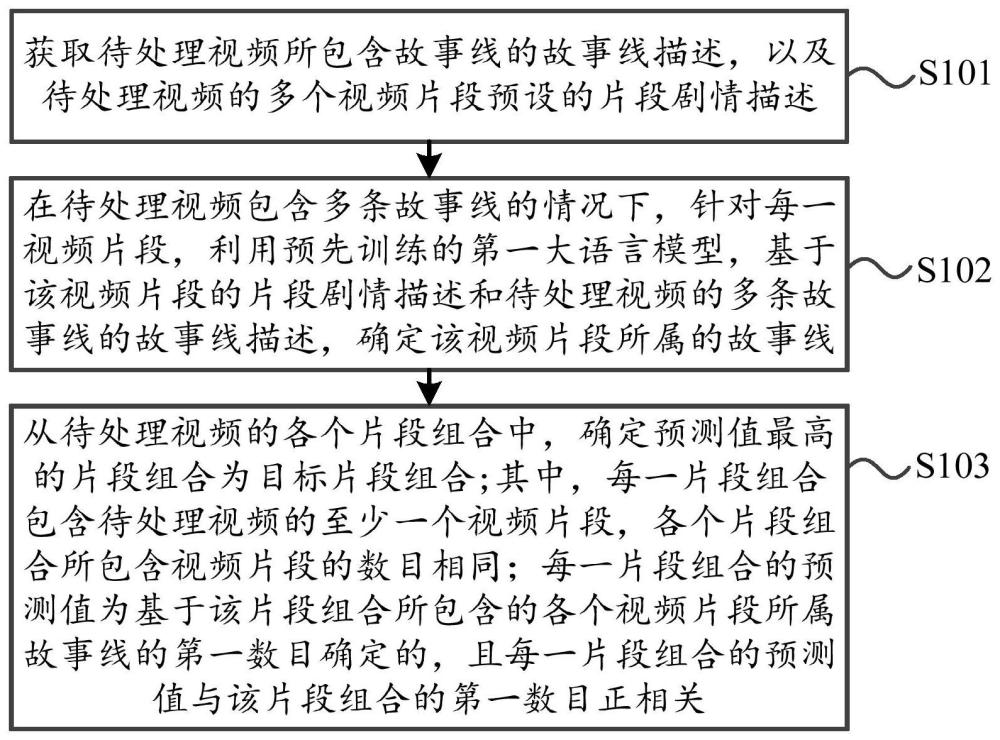 一种目标片段组合的确定方法、装置及电子设备与流程