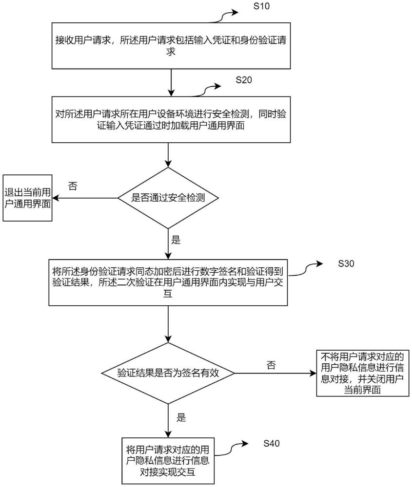 基于系统安全检测的信息对接方法、系统、设备和介质与流程