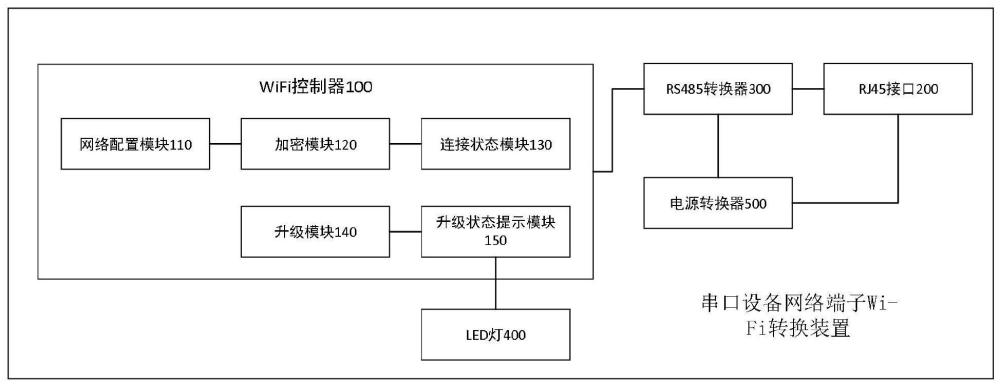 一种串口设备网络端子Wi-Fi转换装置的制作方法