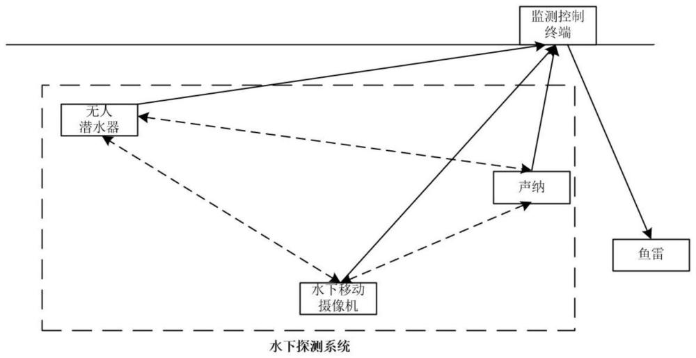 一种基于激光通信的鱼雷引信系统