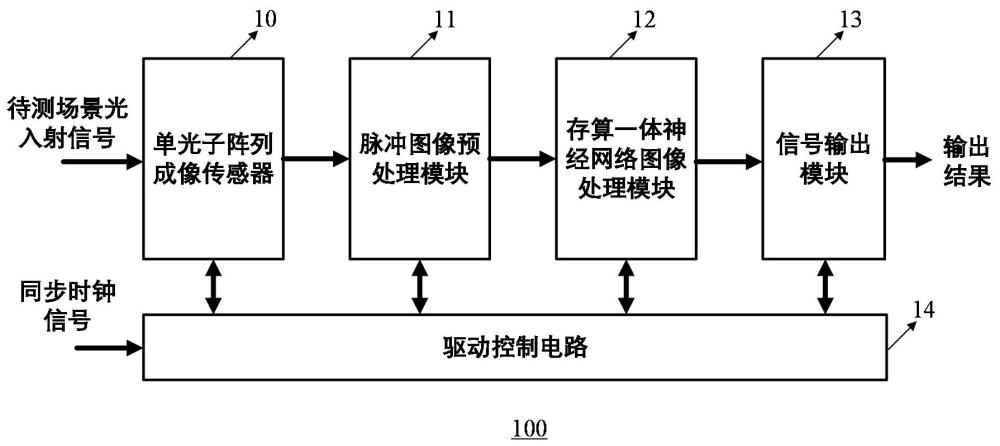 感存算一体视觉信息获取与处理装置