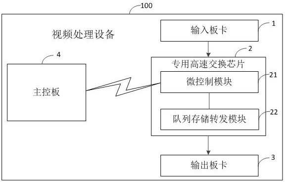 视频处理设备、方法及计算机可读存储介质与流程