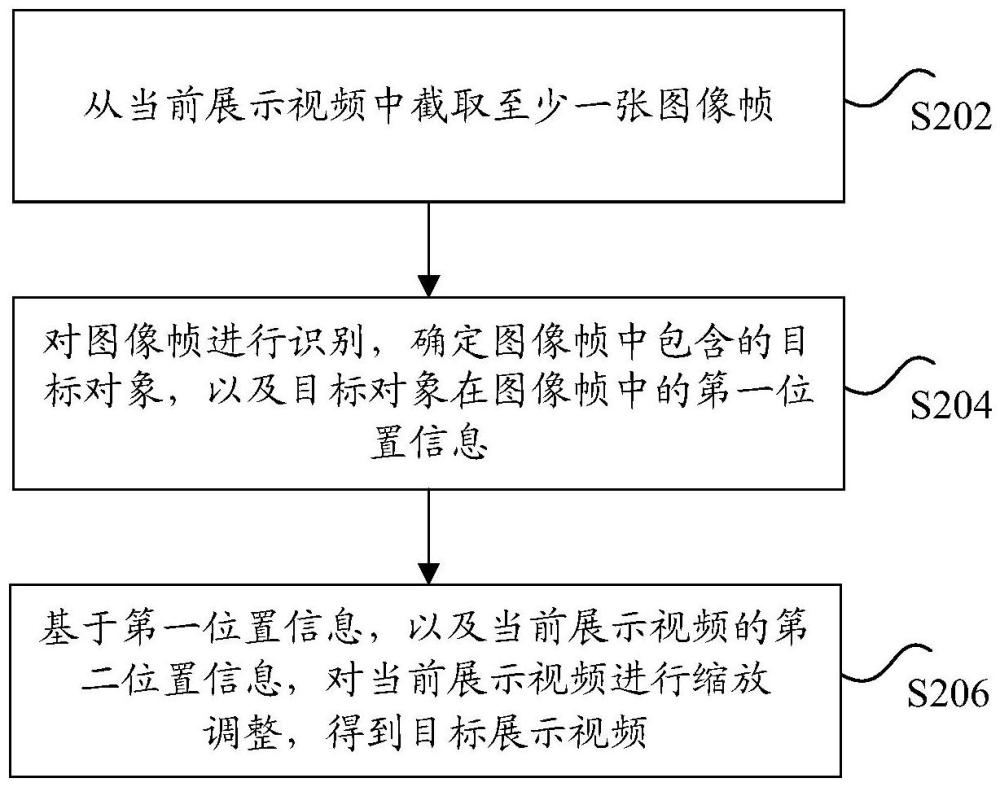 视频处理方法、直播视频处理方法和电子设备与流程