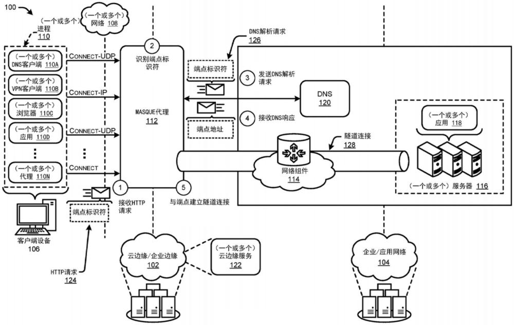 MASQUE代理服务的制作方法